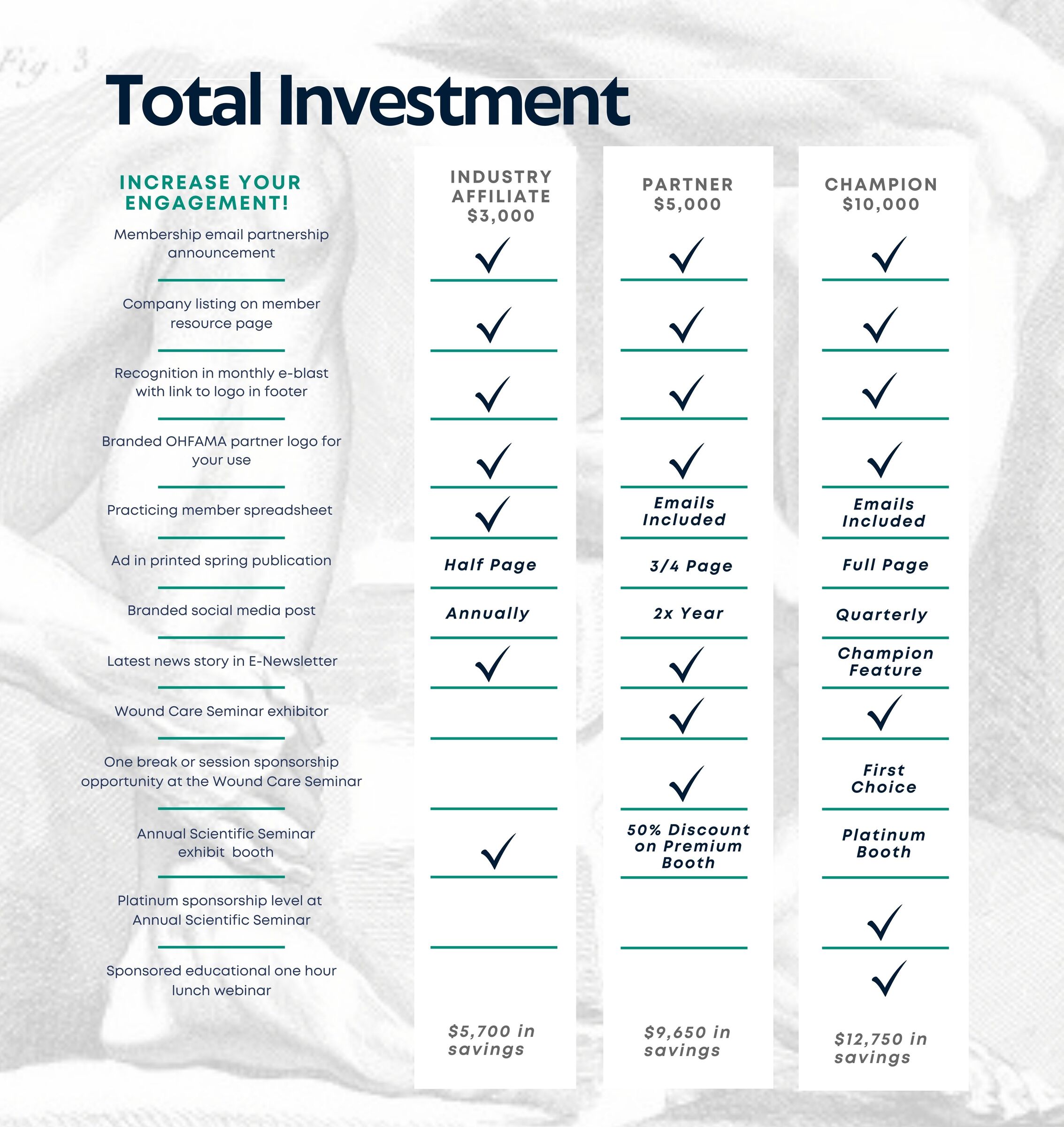Tiered Sponsorship Information2